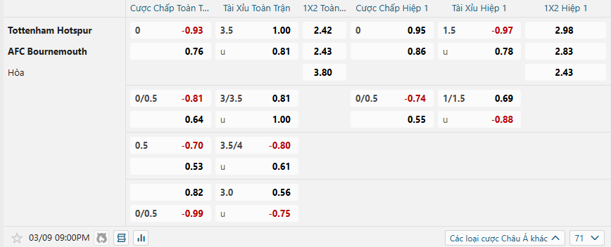 nhan-dinh-soi-keo-tottenham-hotspur-vs-bournemouth-luc-21h00-ngay-9-3-2025-2