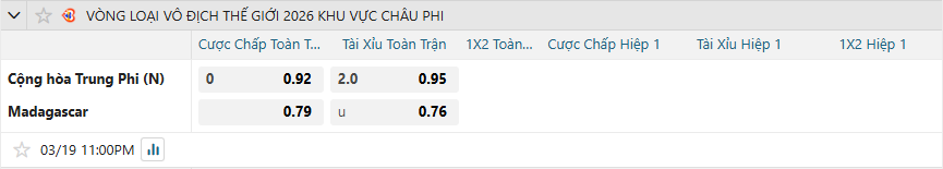 Tỷ lệ kèo Trung Phi vs Madagascar nhan-dinh-soi-keo-trung-phi-vs-madagascar-luc-23h00-ngay-19-3-2025-2