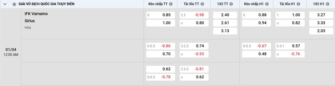 nhan-dinh-soi-keo-varnamo-vs-sirius-luc-0h00-ngay-1-4-2025
