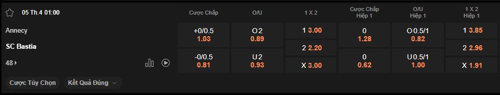 nhan-dinh-soi-keo-annecy-vs-bastia-luc-1h00-ngay-5-4-2025