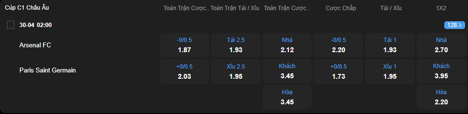 Tỷ lệ kèo Arsenal vs Paris Saint-Germain nhan-dinh-soi-keo-arsenal-vs-paris-saint-germain-luc-02h00-ngay-30-4-2025-2