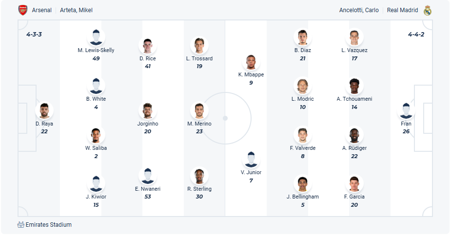 nhan-dinh-soi-keo-arsenal-vs-real-madrid-luc-02h00-ngay-9-4-2025-3