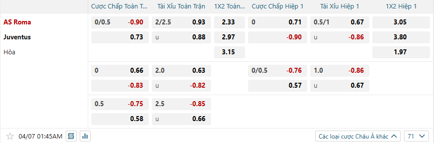 nhan-dinh-soi-keo-as-roma-vs-juventus-luc-01h45-ngay-7-4-2025-2
