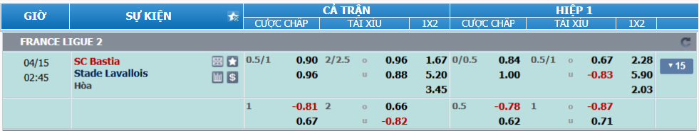 nhan-dinh-soi-keo-bastia-vs-laval-luc-01h45-ngay-15-4-2025-2