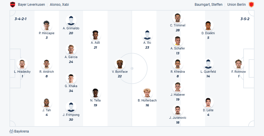 nhan-dinh-soi-keo-bayer-leverkusen-vs-union-berlin-luc-20h30-ngay-12-4-2025-3