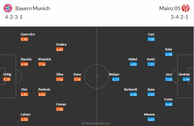 nhan-dinh-soi-keo-bayern-munich-vs-mainz-05-luc-20h30-ngay-26-4-2025