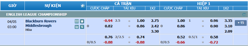 nhan-dinh-soi-keo-blackburn-vs-middlesbrough-luc-02h00-ngay-5-4-2025-2