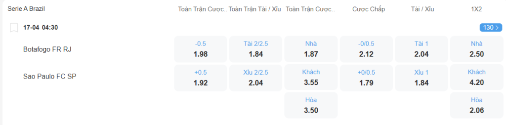 nhan-dinh-soi-keo-botafogo-vs-sao-paulo-luc-04h30-ngay-17-4-2025-2
