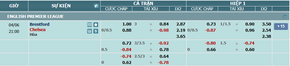 Tỉ lệ kèo Brentford vs Chelsea nhan-dinh-soi-keo-brentford-vs-chelsea-luc-20h00-ngay-6-4-2025-2