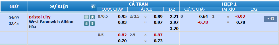 Tỉ lệ kèo Bristol vs West Brom nhan-dinh-soi-keo-bristol-vs-west-brom-luc-01h45-ngay-9-4-2025-2