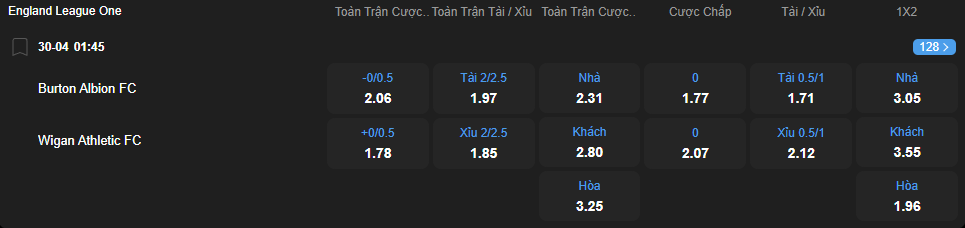 nhan-dinh-soi-keo-burton-albion-vs-wigan-athletic-luc-01h45-ngay-30-4-2025-2