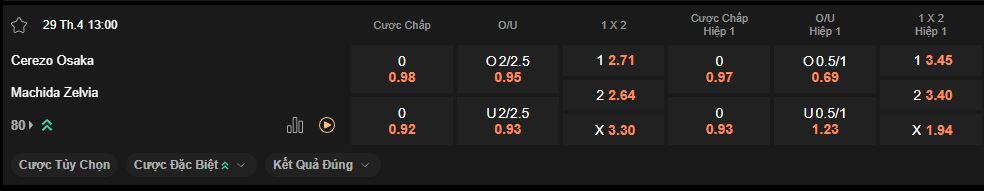 nhan-dinh-soi-keo-cerezo-osaka-vs-machida-zelvia-luc-13h00-ngay-29-4-2025