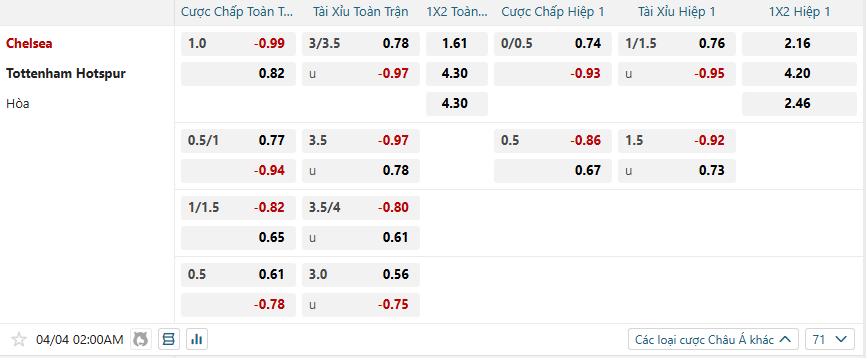 nhan-dinh-soi-keo-chelsea-vs-tottenham-hotspur-luc-02h00-ngay-4-4-2025-2