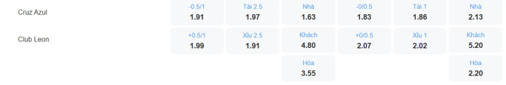 nhan-dinh-soi-keo-cruz-azul-vs-leon-luc-10h05-ngay-16-4-2025-2