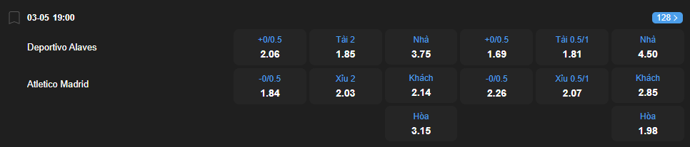 Tỷ lệ kèo Deportivo Alaves vs Atletico Madrid nhan-dinh-soi-keo-deportivo-alaves-vs-atletico-madrid-luc-19h00-ngay-3-5-2025-2