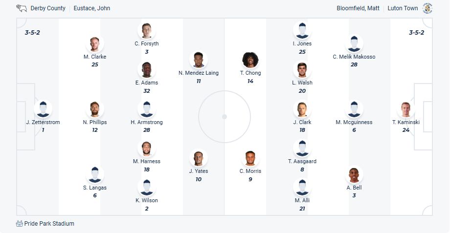 nhan-dinh-soi-keo-derby-county-vs-luton-town-luc-18h30-ngay-18-4-2025-3
