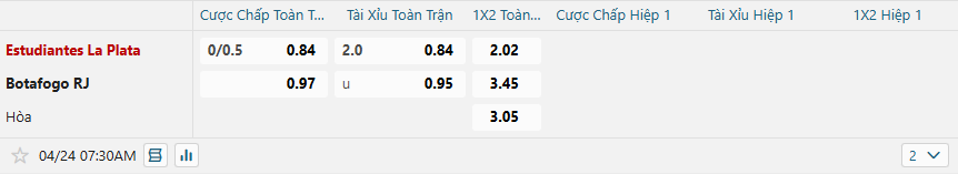 nhan-dinh-soi-keo-estudiantes-vs-botafogo-luc-07h30-ngay-24-4-2025-2