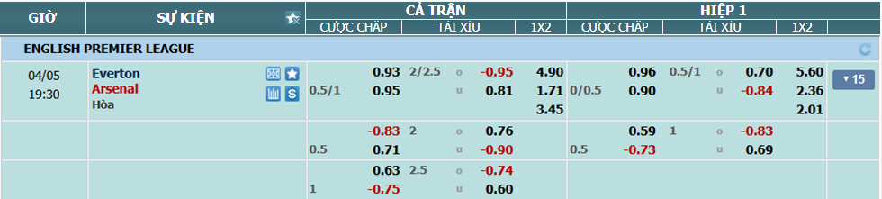 Tỉ lệ kèo Everton vs Arsenal nhan-dinh-soi-keo-everton-vs-arsenal-luc-18h30-ngay-5-4-2025-2