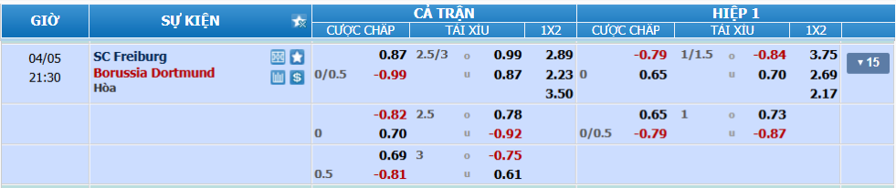 nhan-dinh-soi-keo-freiburg-vs-dortmund-luc-20h30-ngay-5-4-2025-2