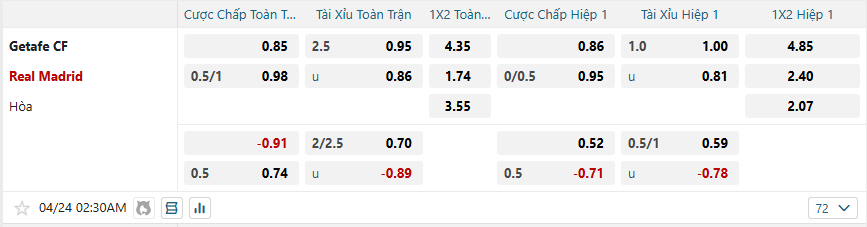 nhan-dinh-soi-keo-getafe-vs-real-madrid-luc-02h30-ngay-24-4-2025-2