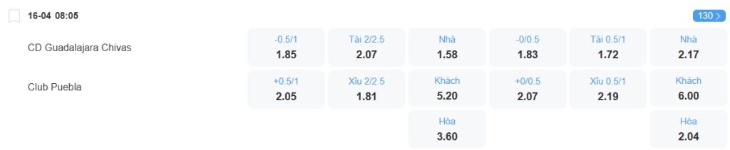 nhan-dinh-soi-keo-guadalajara-vs-puebla-luc-8h05-ngay-16-4-2025-2
