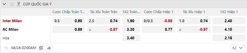 nhan-dinh-soi-keo-inter-milan-vs-ac-milan-luc-02h00-ngay-24-4-2025-2