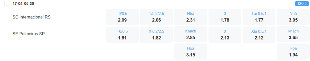 Tỉ lệ kèo Internacional vs Palmeiras nhan-dinh-soi-keo-internacional-vs-palmeiras-luc-05h30-ngay-17-4-2025-2