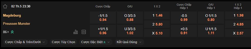 nhan-dinh-soi-keo-magdeburg-vs-munster-luc-23h30-ngay-2-5-2025