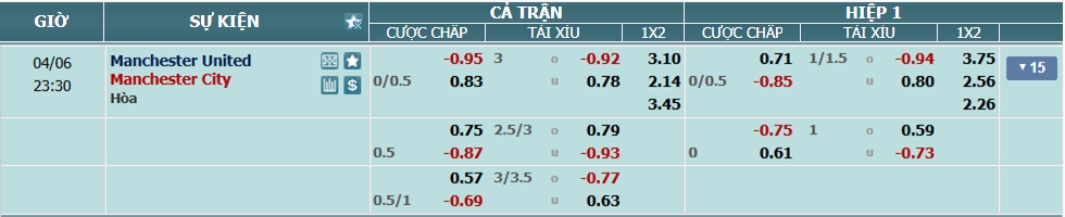 Tỉ lệ kèo Man United vs Man City nhan-dinh-soi-keo-man-united-vs-man-city-luc-22h30-ngay-6-4-2025-1