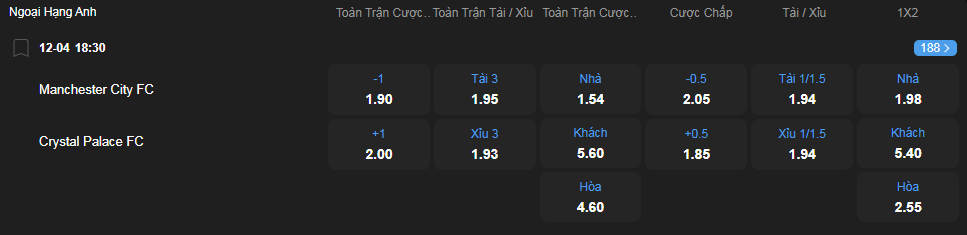nhan-dinh-soi-keo-manchester-city-vs-crystal-palace-luc-18h30-ngay-12-4-2025-2