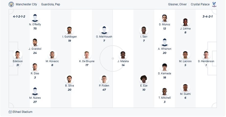 nhan-dinh-soi-keo-manchester-city-vs-crystal-palace-luc-18h30-ngay-12-4-2025-3