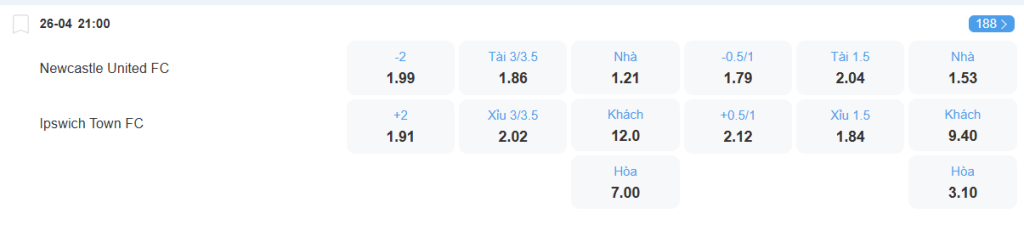 Tỉ lệ kèo Newcastle vs Ipswich nhan-dinh-soi-keo-newcastle-vs-ipswich-luc-21h00-ngay-26-4-2025-2