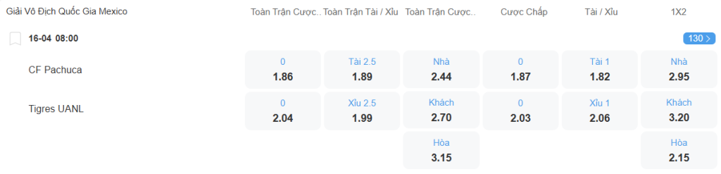 Tỉ lệ kèo Pachuca vs Tigres nhan-dinh-soi-keo-pachuca-vs-tigres-luc-08h30-ngay-16-4-2025-2