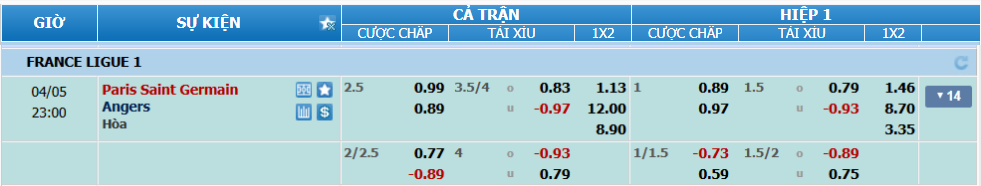 nhan-dinh-soi-keo-psg-vs-angers-luc-22h00-ngay-5-4-2025-2