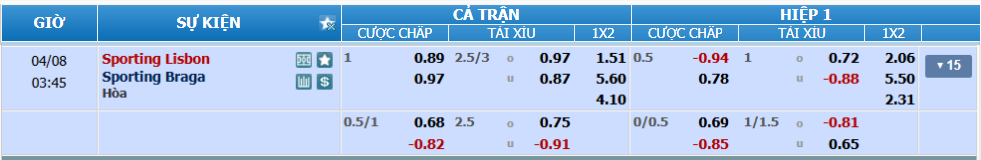 Tỉ lệ kéo Sporting Lisbon vs Braga nhan-dinh-soi-keo-sporting-lisbon-vs-braga-luc-02h45-ngay-8-4-2025-2