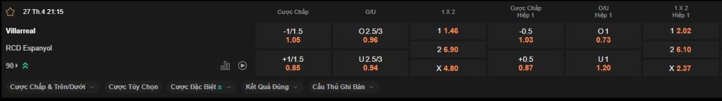 nhan-dinh-soi-keo-villarreal-vs-espanyol-luc-21h00-ngay-27-4-2025