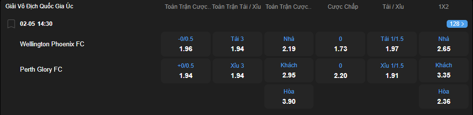 nhan-dinh-soi-keo-wellington-phoenix-vs-perth-glory-luc-14h30-ngay-2-5-2025-2