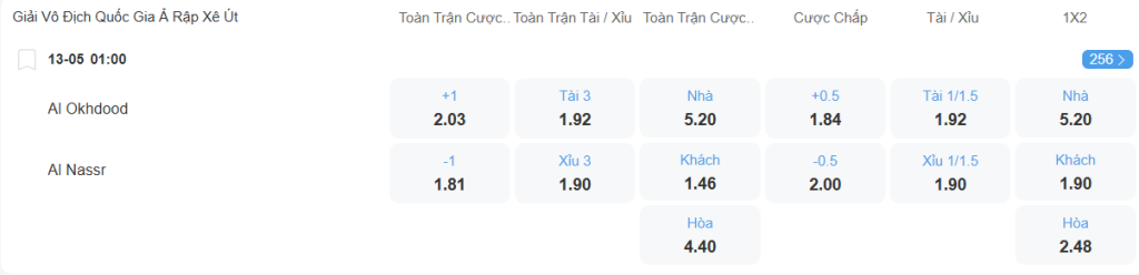 Soi kèo Al Okhdood vs Al Nassr nhan-dinh-soi-keo-al-okhdood-vs-al-nassr-luc-01h00-ngay-13-5-2025-2