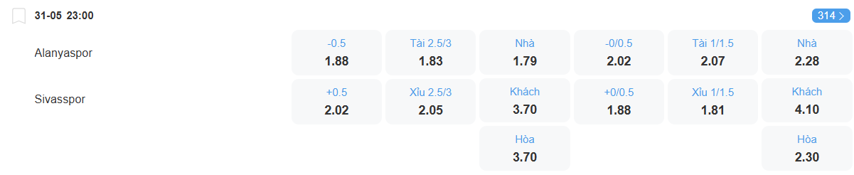 nhan-dinh-soi-keo-alanyaspor-vs-sivasspor-luc-23h00-ngay-31-5-2025-2