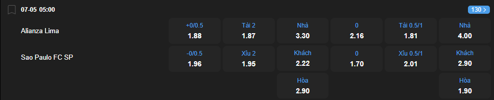 nhan-dinh-soi-keo-alianza-lima-vs-sao-paulo-luc-05h00-ngay-7-5-2025-2