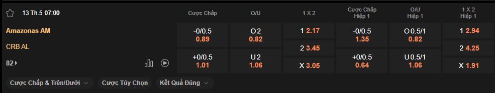 nhan-dinh-soi-keo-amazonas-vs-crb-luc-7h00-ngay-13-5-2025
