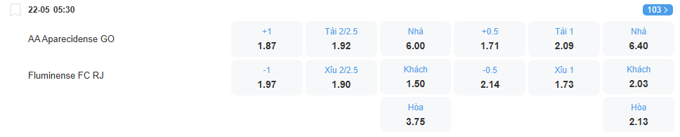 nhan-dinh-soi-keo-aparecidense-vs-fluminense-luc-05h30-ngay-22-5-2025-2