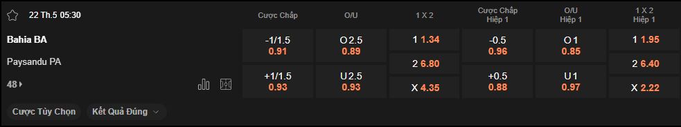 nhan-dinh-soi-keo-bahia-vs-paysandu-luc-5h30-ngay-22-5-2025