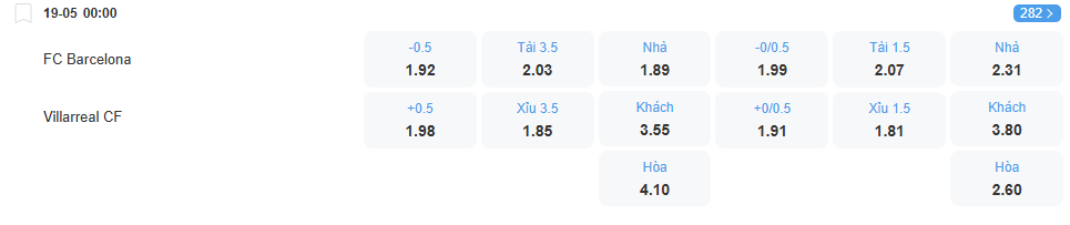 nhan-dinh-soi-keo-barcelona-vs-villarreal-luc-00h00-ngay-19-5-2025-2