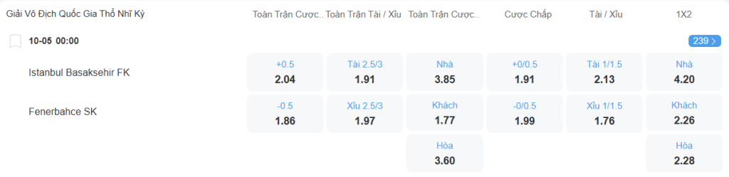 nhan-dinh-soi-keo-basaksehir-vs-fenerbahce-luc-00h00-ngay-10-5-2025-2