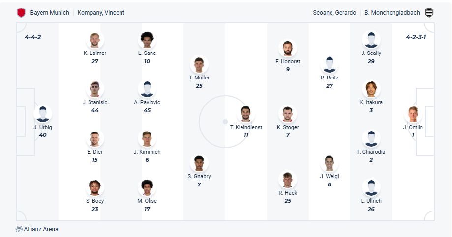 nhan-dinh-soi-keo-bayern-munich-vs-borussia-mgladbach-luc-23h30-ngay-10-5-2025-3