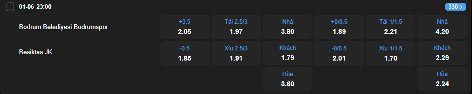 Tỷ lệ kèo Bodrum vs Besiktas nhan-dinh-soi-keo-bodrum-vs-besiktas-luc-23h00-ngay-1-6-2025-2