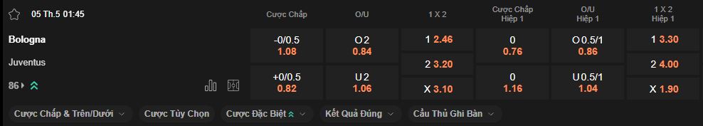 nhan-dinh-soi-keo-bologna-vs-juventus-luc-1h45-ngay-5-5-2025
