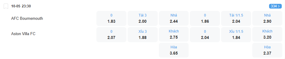 nhan-dinh-soi-keo-bournemouth-vs-aston-villa-luc-23h30-ngay-10-5-2025-2