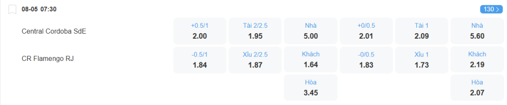 nhan-dinh-soi-keo-central-cordoba-vs-flamengo-luc-07h30-ngay-8-5-2025-2